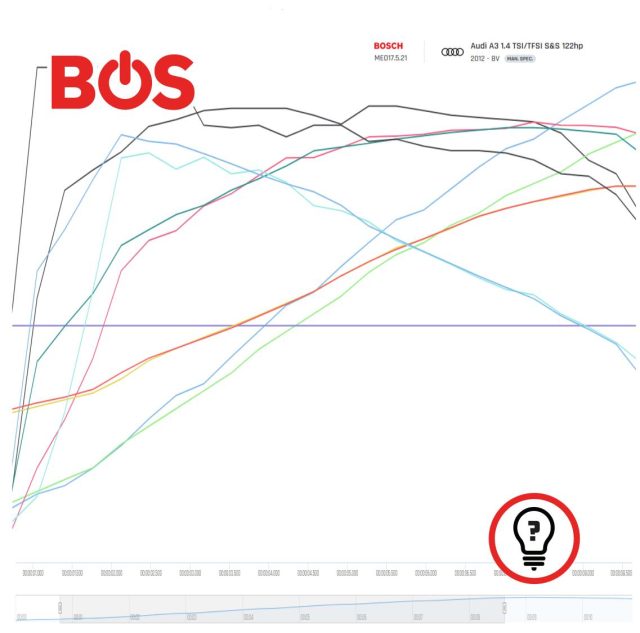 Fase 1 optimalisatie is geen zwarte magie.

We blijven binnen de veilige fabrieksmarges en leveren maatwerk op basis van échte wegvalidatie, geen synthetische rollerbanktests en zéker geen standaard kant-en-klare bestanden.

Moet er iets bijgesteld worden? Dan regelen we dat. Zo simpel is het.

📍Bos Stern Service – Voor wie gewoon goed geholpen wil worden.
📞 Neem contact op via 06-18189340 (ook Whatsapp) of bezoek https://bossternservice.nl

#bossternservice #hollandskroon #tuningoplocatie #tuning